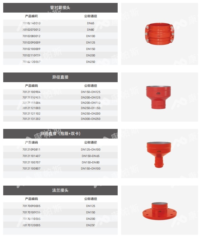 卡压式碳钢消防管_LETOU乐投管远销50国