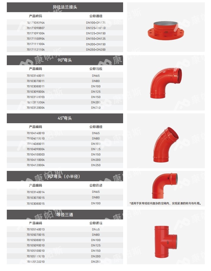 卡压式碳钢消防管_LETOU乐投管远销50国