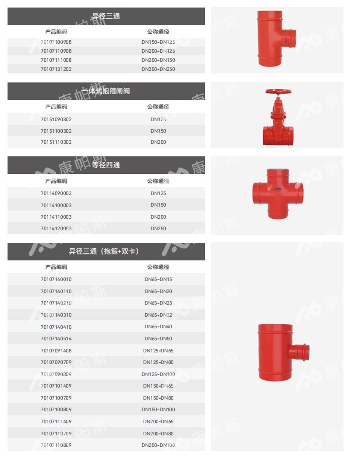 卡压式碳钢消防管_LETOU乐投管远销50国