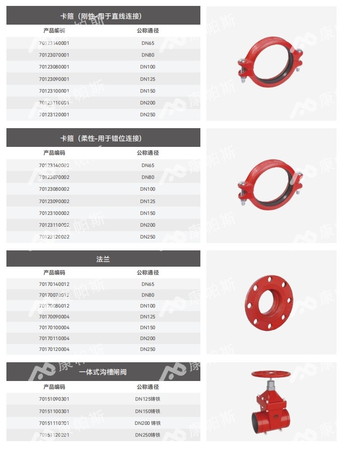 卡压式碳钢消防管_LETOU乐投管远销50国
