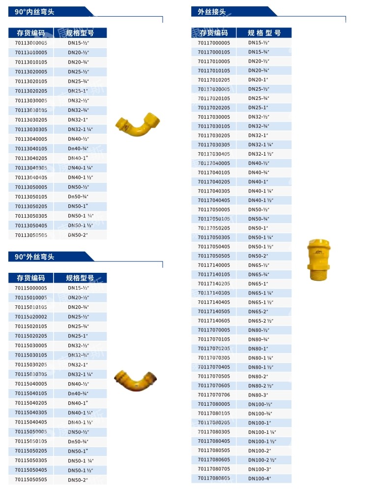卡压式碳钢燃气管_LETOU乐投管远销50国