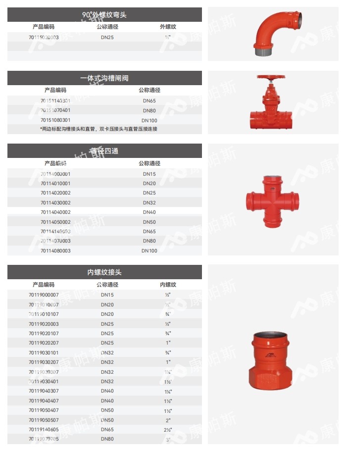 卡压式碳钢消防管_LETOU乐投管远销50国