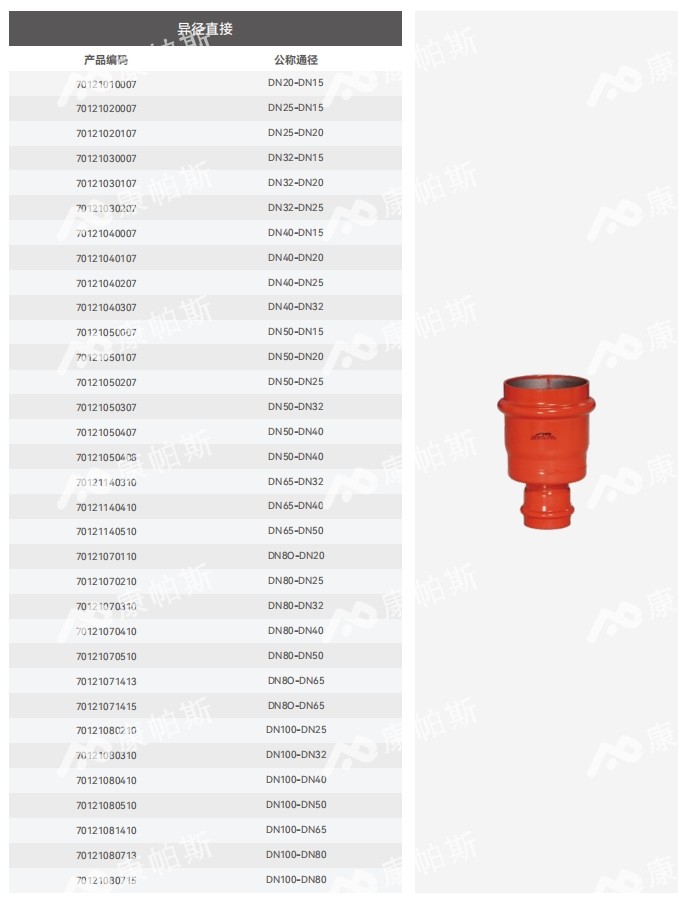 卡压式碳钢消防管_LETOU乐投管远销50国